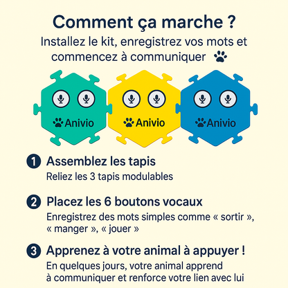 Kit complet Anivio® – 6 boutons vocaux et 3 tapis antidérapants pour approfondir la communication avec votre animal